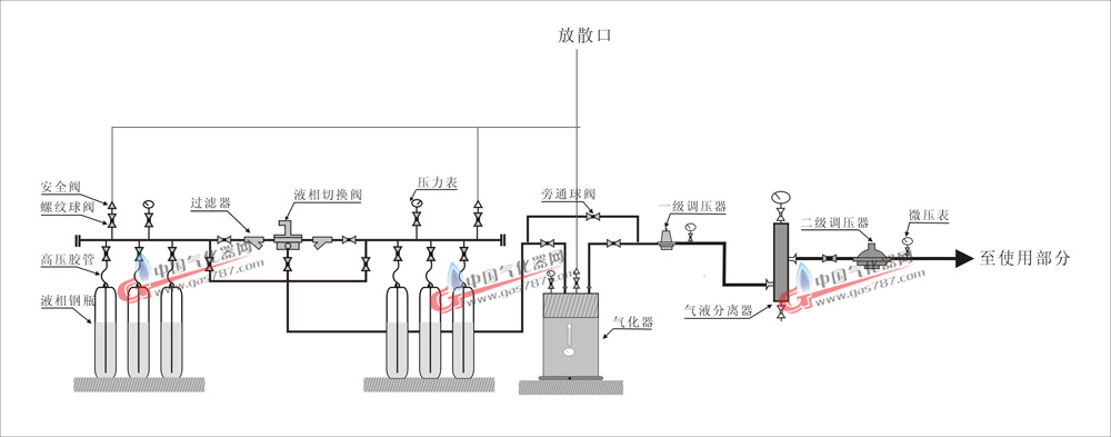 G、气化器标准工艺图！