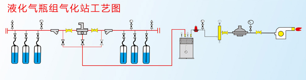 气化器工艺流程图